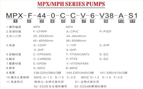 MPX耐腐蝕磁力泵型號(hào)說(shuō)明