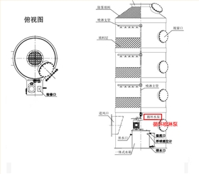 生物除臭塔專(zhuān)用泵使用