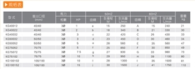 耐腐蝕離心泵廠家產(chǎn)品規(guī)格表