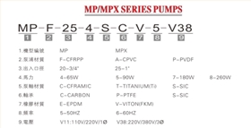 微型耐腐蝕磁力泵型號(hào)說(shuō)明