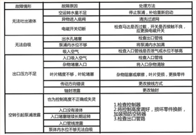 耐腐蝕磁力泵廠家故障排除