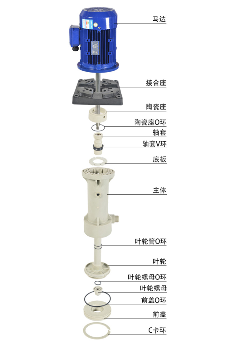 1KP耐腐蝕立式泵產(chǎn)品拆分圖