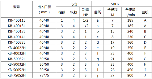 調(diào)節(jié)池耐腐蝕自吸泵參數(shù)-2過濾機(jī)有限公司