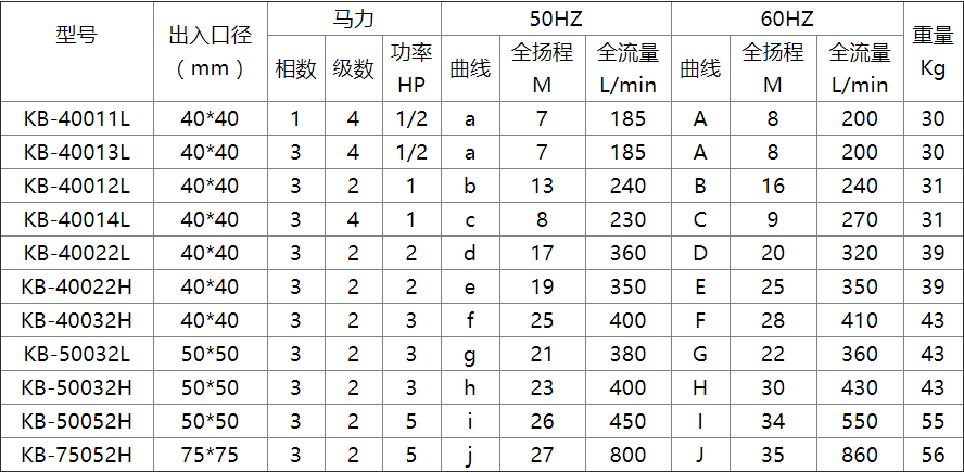 KBP臥式自吸泵-2過(guò)濾機(jī)有限公司