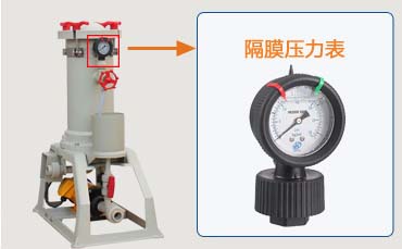 1KLX過濾機(jī)隔膜壓力表