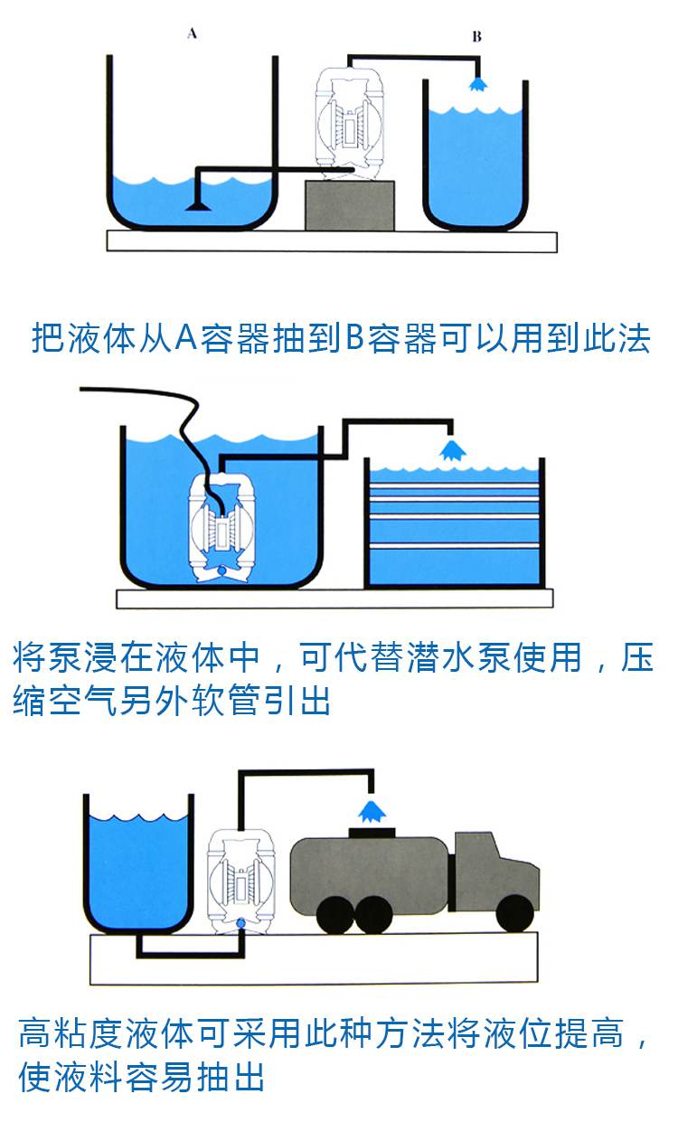 耐腐蝕隔膜計(jì)量泵