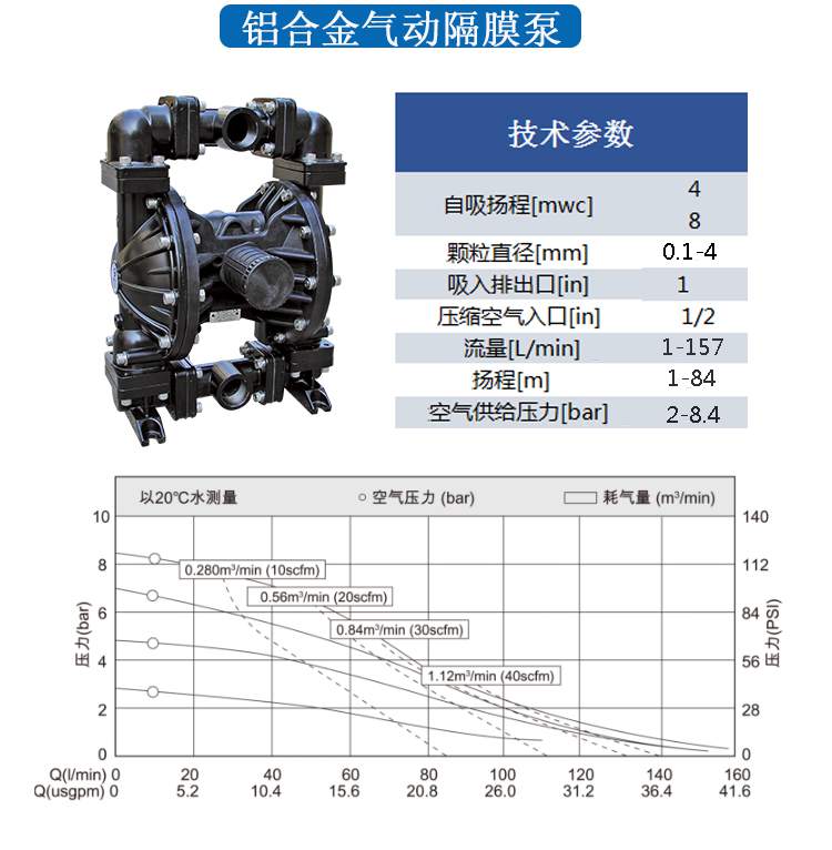 LPT耐腐蝕計(jì)量泵性能參數(shù)