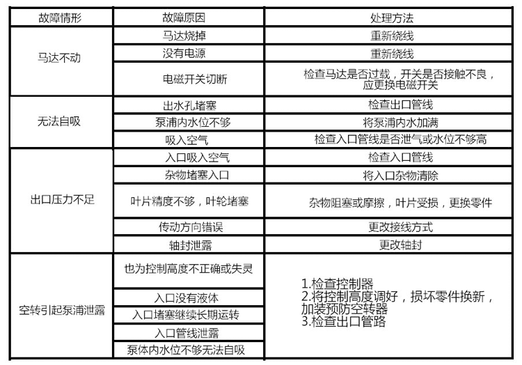 KB耐腐蝕自吸泵產(chǎn)品故障排除