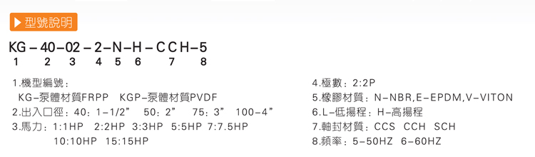 KG耐腐蝕塑料離心泵型號(hào)說(shuō)明