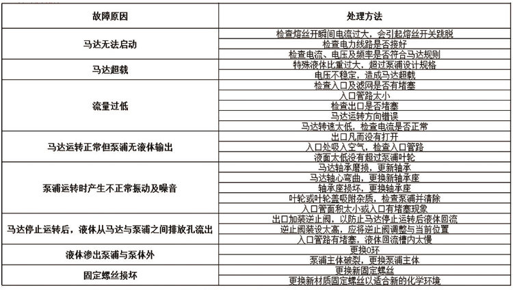 大流量循環(huán)水泵故障排除